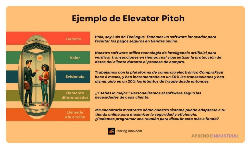 Adapta tu pitch efectivo a diversas audiencias y contextos