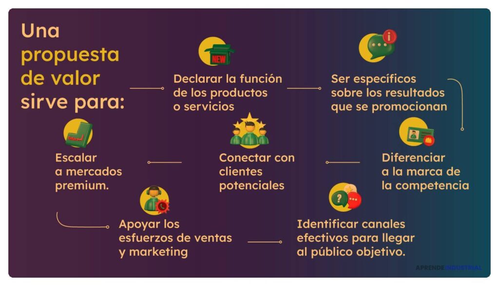 Ajusta tu propuesta de valor según el feedback del cliente