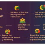 Ajusta tu propuesta de valor según el feedback del cliente
