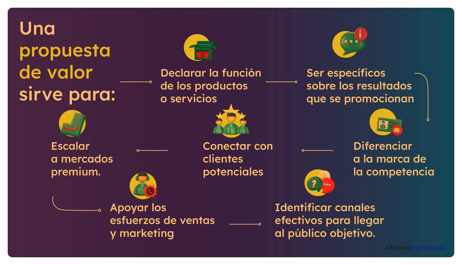 ajusta tu propuesta de valor segun el feedback del cliente