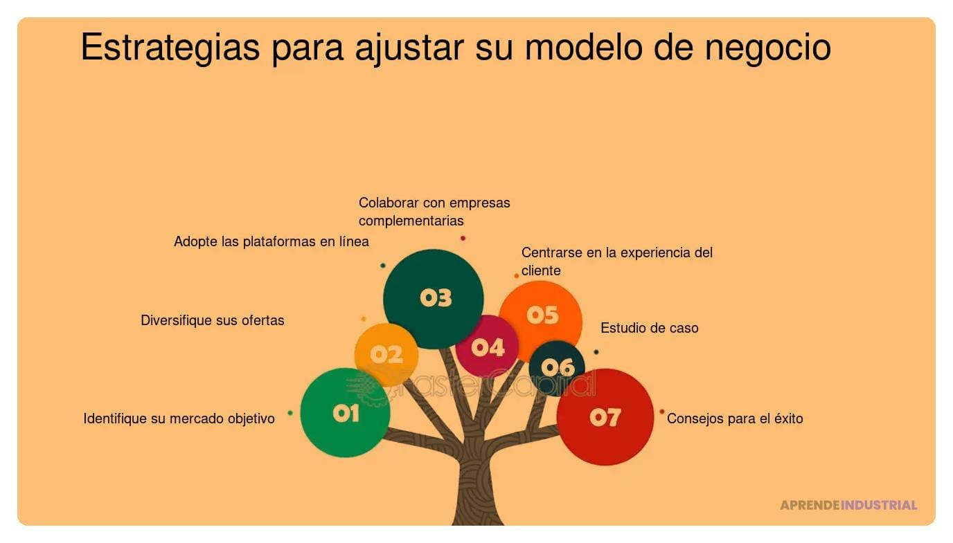 Ajustando El Modelo De Negocio A Las Expectativas De Inversores
