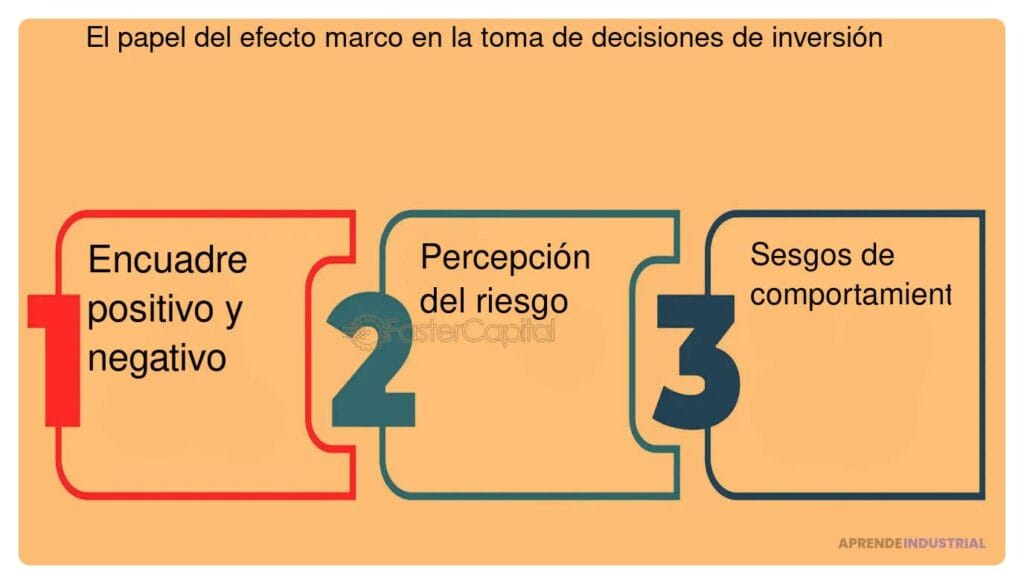 Análisis crucial del comportamiento en decisiones de inversión