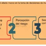Análisis crucial del comportamiento en decisiones de inversión 1 Análisis crucial del comportamiento en decisiones de inversión