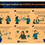 Análisis de consumidores: su influencia en el mercado objetivo