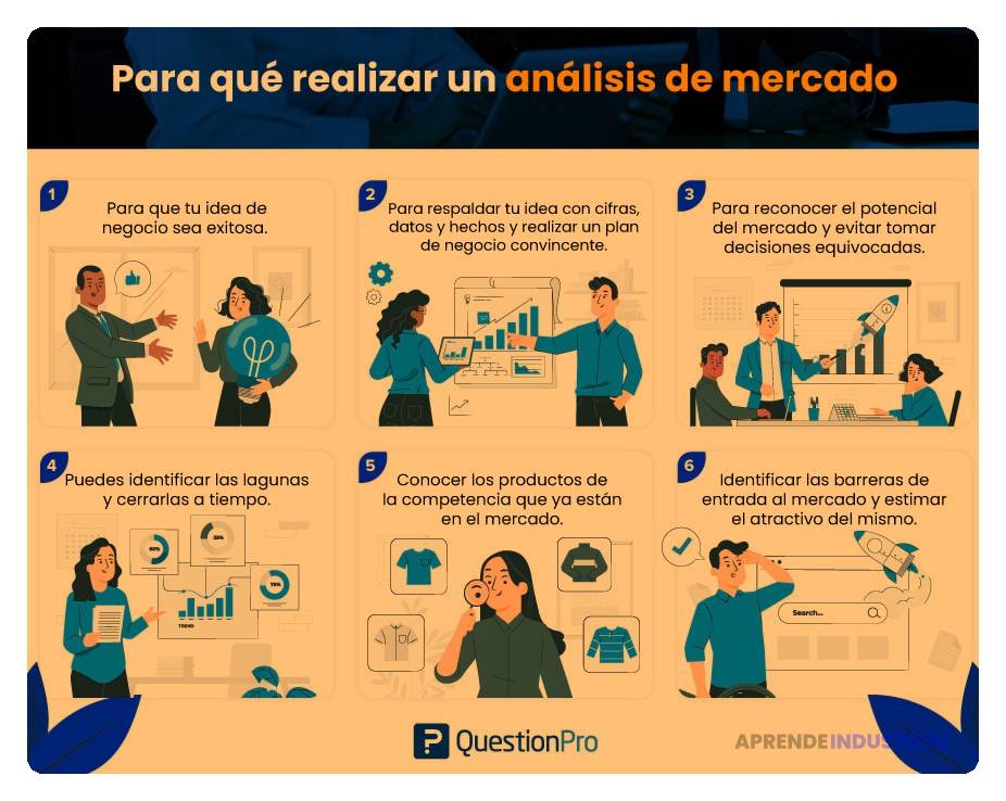 Análisis de consumidores: su influencia en el mercado objetivo