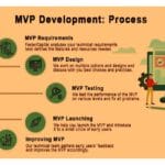 Análisis de Estudios sobre el Uso de MVP en Startups Exitosas 3 Análisis de Estudios sobre el Uso de MVP en Startups Exitosas