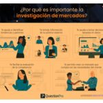 Análisis de mercado: importancia crucial para los negocios