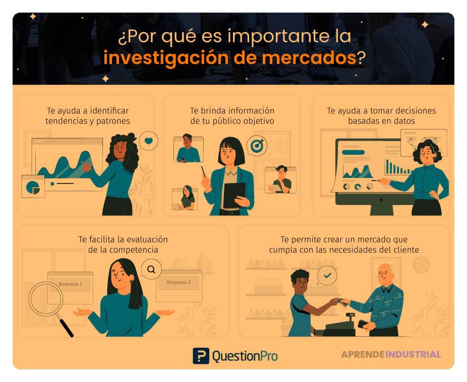 Análisis de mercado: importancia crucial para los negocios