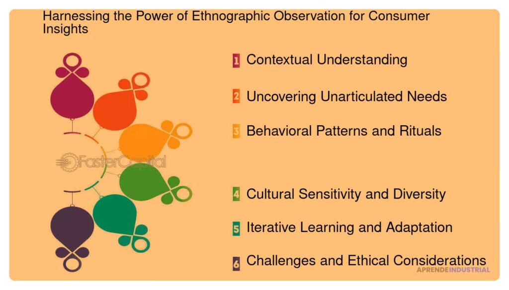 Aplicación de la observación etnográfica en el prototipado