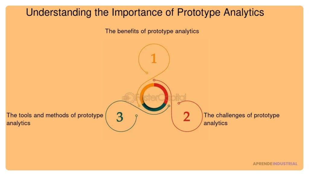 Aprovechar el análisis de datos en el proceso de prototipado