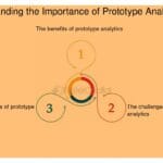 Aprovechar el análisis de datos en el proceso de prototipado 2 Aprovechar el análisis de datos en el proceso de prototipado