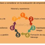 Aspectos a considerar al colaborar en búsqueda de inversión