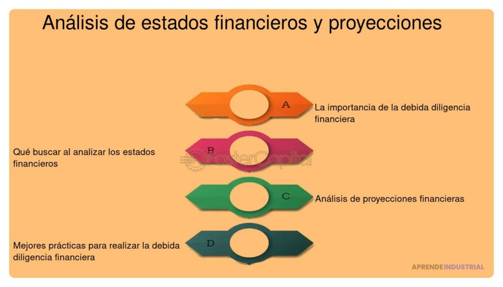 Aspectos clave del 'due diligence' en inversores a analizar