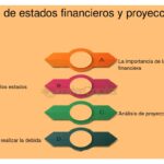 Aspectos clave del 'due diligence' en inversores a analizar