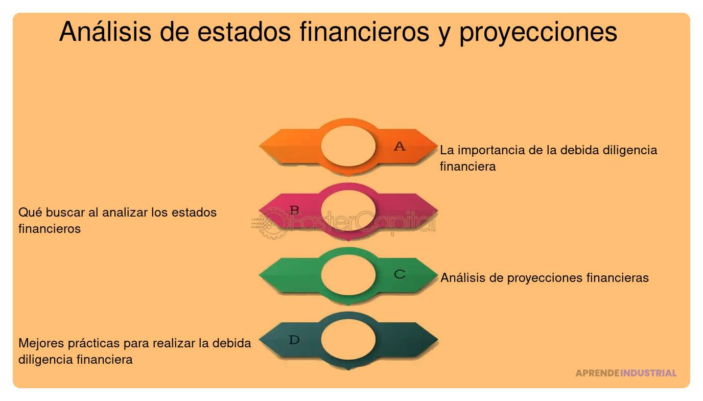 aspectos clave del due diligence en inversores a analizar