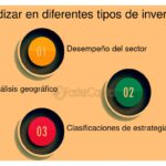 Aspectos clave para encuestas de investigación de inversión