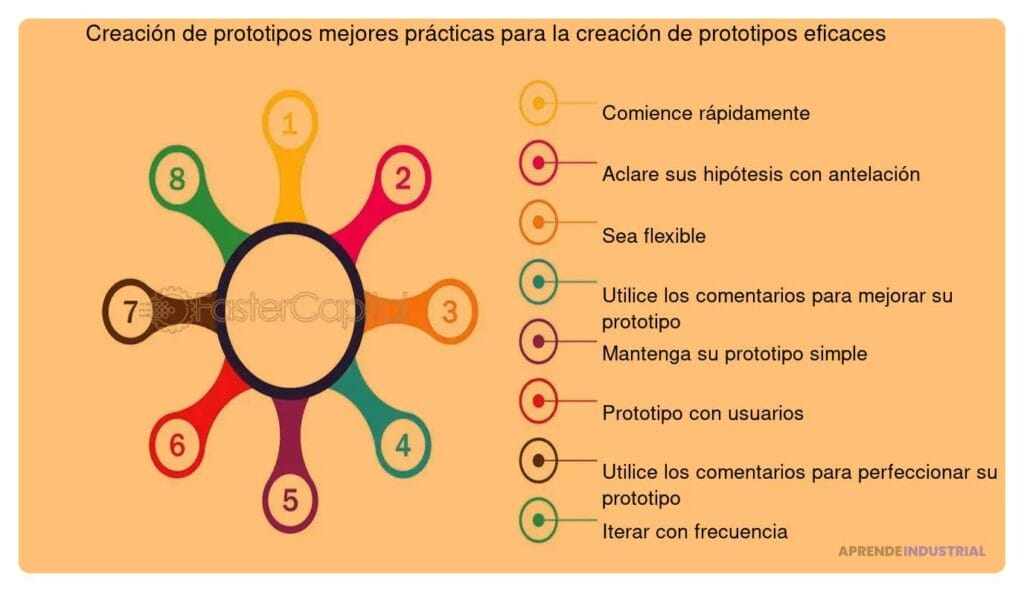 Beneficios de aprender de startups al prototipar proyectos