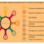 Beneficios de aprender de startups al prototipar proyectos 3 Beneficios de aprender de startups al prototipar proyectos