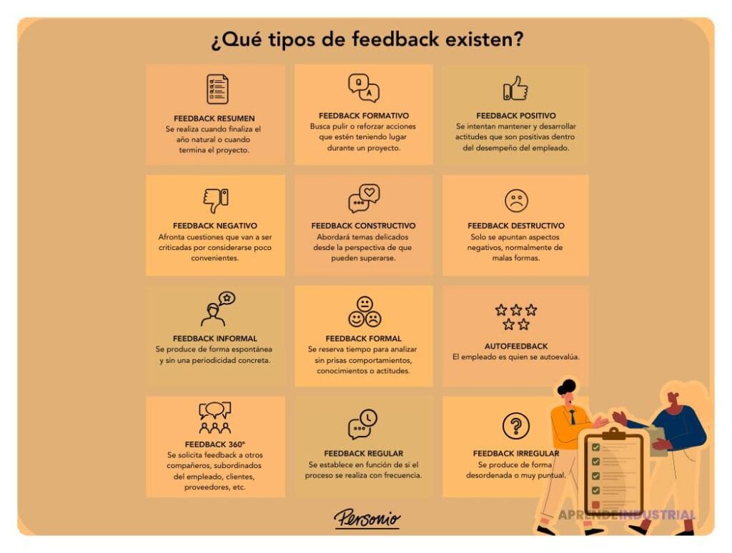 Beneficios de implementar un programa regular de feedback