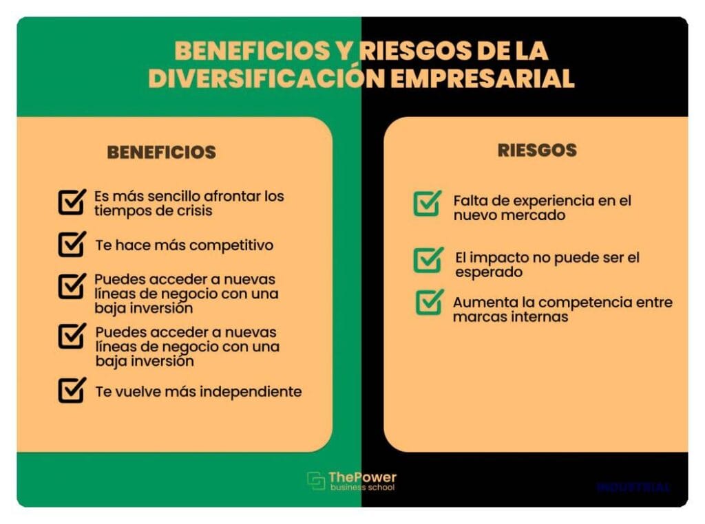 Beneficios de la estrategia de diversificación para las empresas