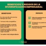 Beneficios de la estrategia de diversificación para las empresas 3 Beneficios de la estrategia de diversificación para las empresas