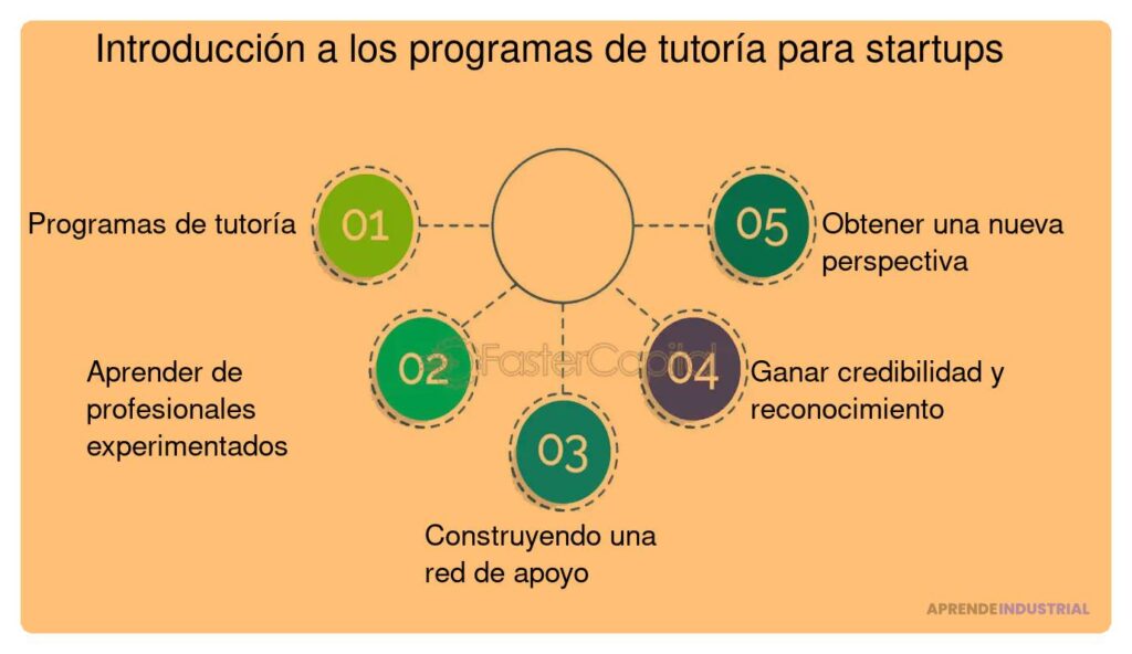 Beneficios de la mentoría para startups en etapas iniciales