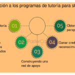 Beneficios de la mentoría para startups en etapas iniciales
