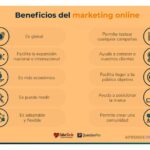 Beneficios empresariales de invertir en publicidad online