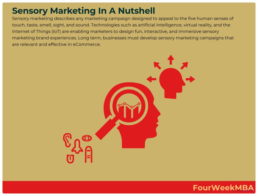 Branding multisensorial y su impacto en el marketing moderno