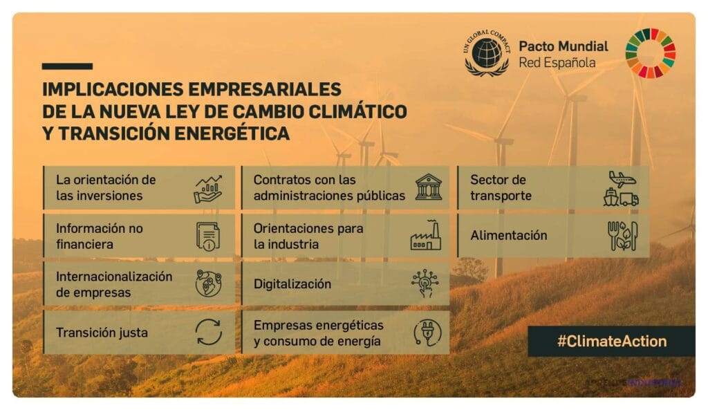 Cambio climático: cómo afecta a las nuevas empresas 1 Cambio climático: cómo afecta a las nuevas empresas