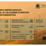 Cambio climático: cómo afecta a las nuevas empresas