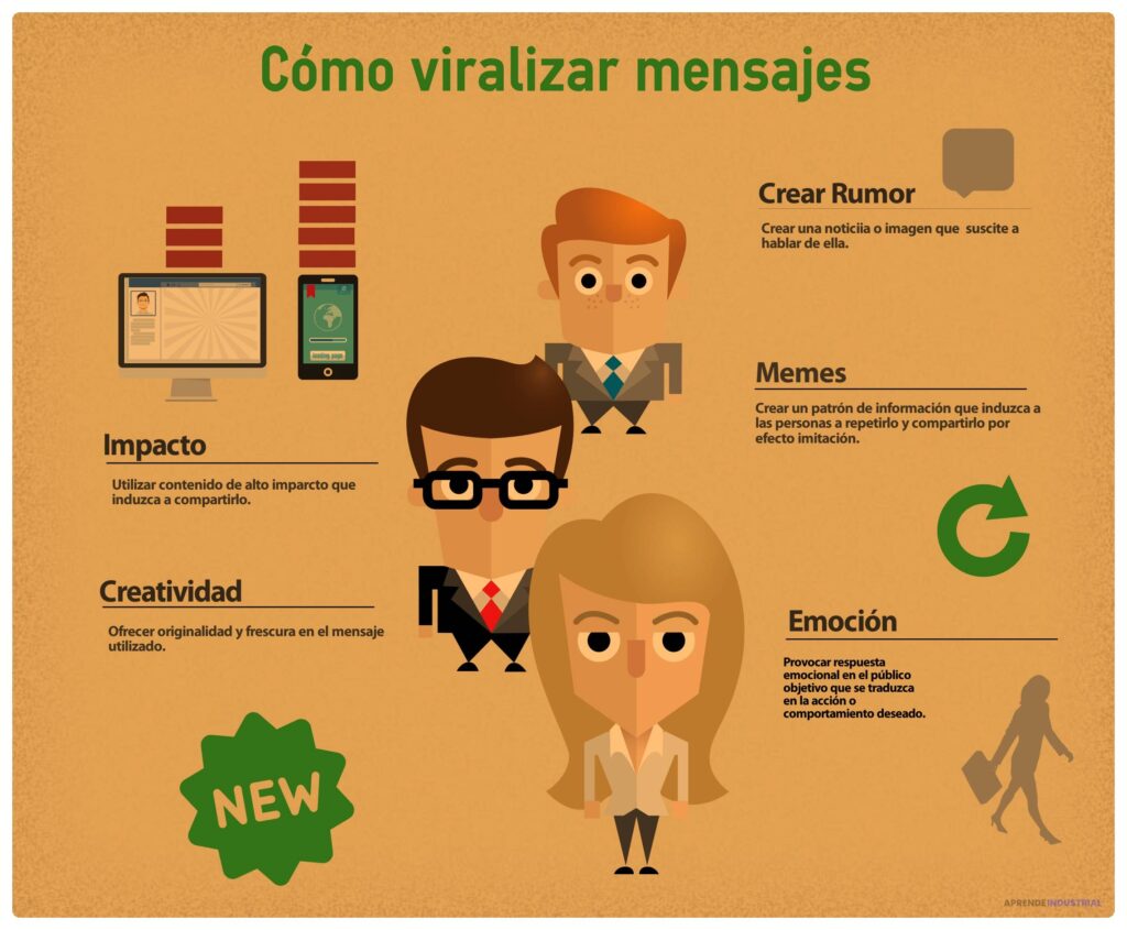 Campañas virales: qué son y su impacto en marketing