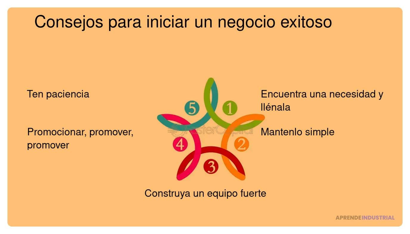 Capital Necesario Para Iniciar Tu Negocio Exitosamente