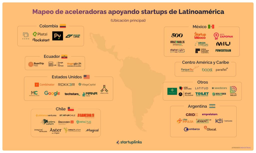 Capital que ofrecen aceleradoras a startups y emprendedores