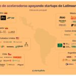 Capital que ofrecen aceleradoras a startups y emprendedores