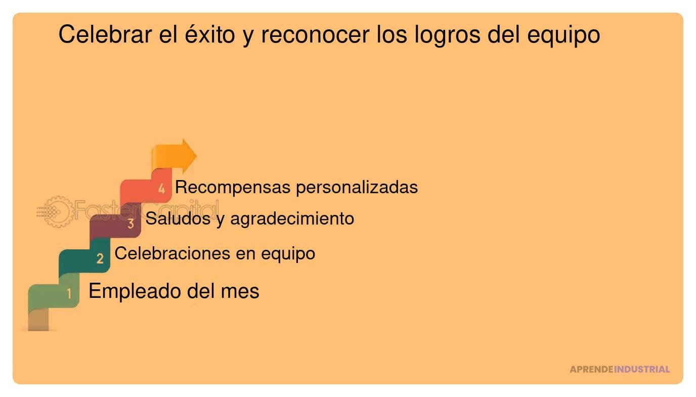 Celebrar Logros Del Equipo De Forma Creativa Y Efectiva