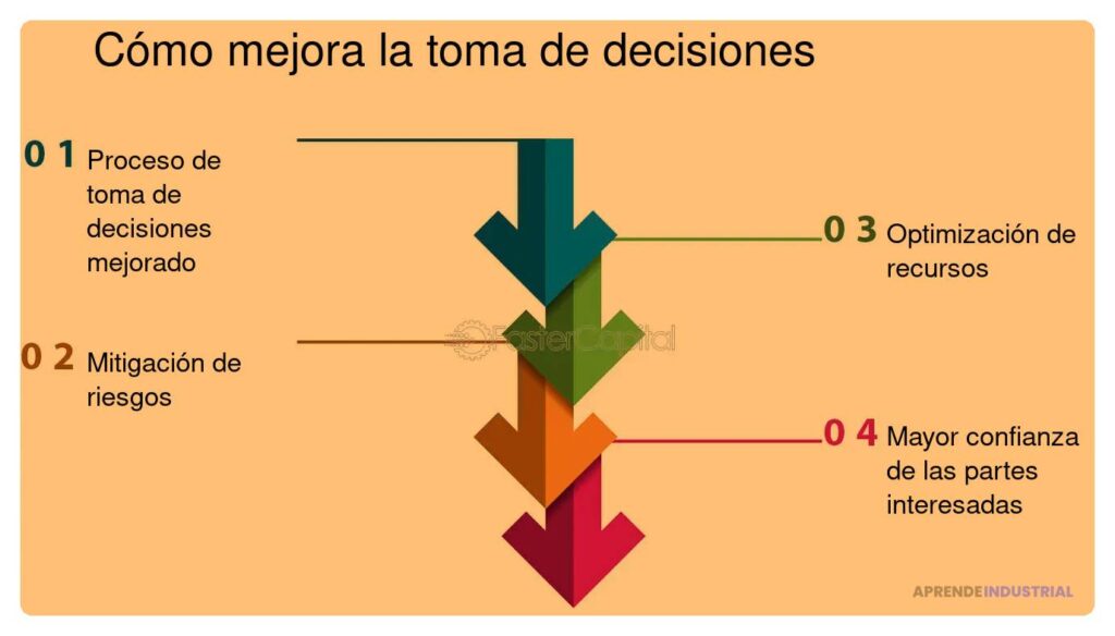 Circunstancias personales y su influencia en decisiones de inversión