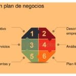 Claves Esenciales para Crear un Plan de Negocio Exitoso