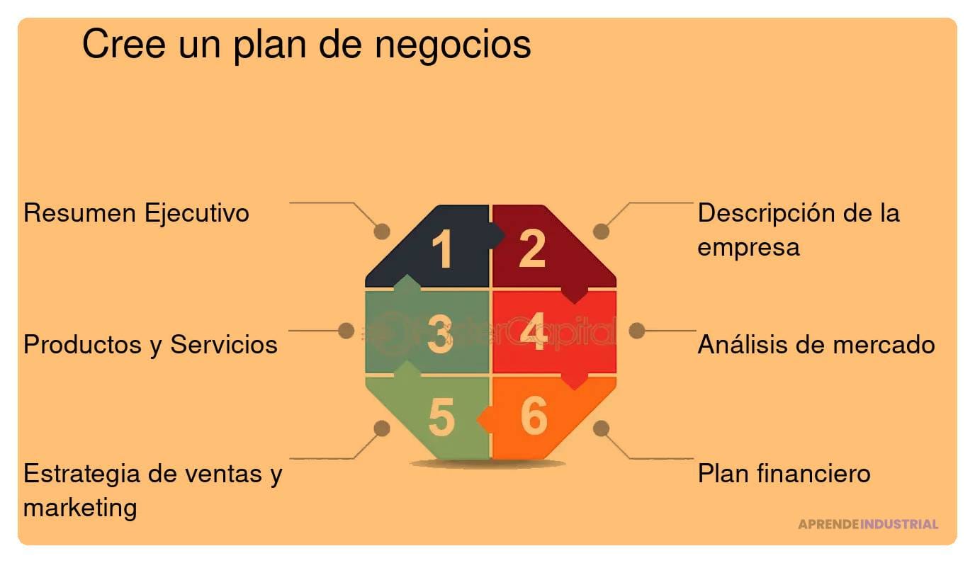 Claves Esenciales Para Crear Un Plan De Negocio Exitoso
