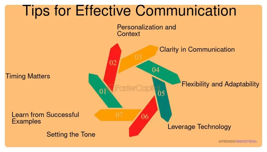 Claves para elegir un lenguaje eficaz en un pitch convincente