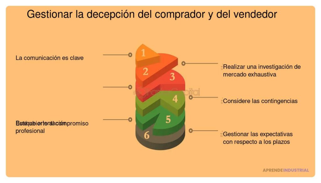 Claves para gestionar la decepción en la búsqueda de inversión