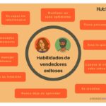 Claves y atributos esenciales de un inversor exitoso