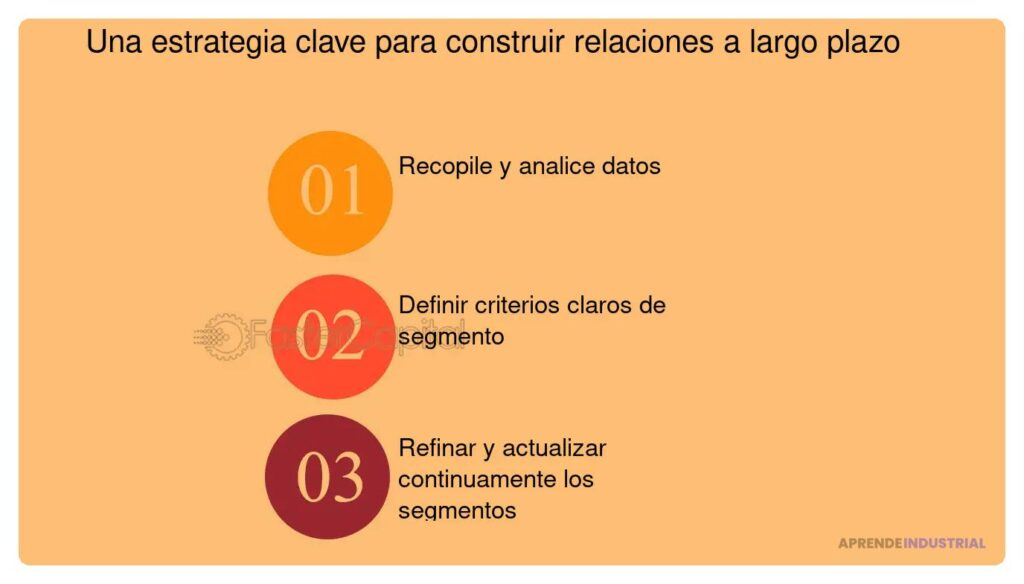 Claves y estrategias para relaciones a largo plazo con inversores