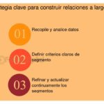 Claves y estrategias para relaciones a largo plazo con inversores