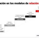 Co-creación: estrategia clave para potenciar el branding empresarial 2 Co-creación: estrategia clave para potenciar el branding empresarial