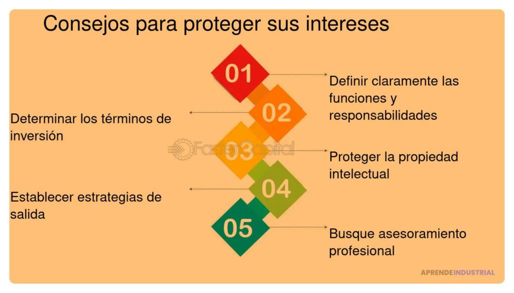 Cómo abordar la confidencialidad en las inversiones