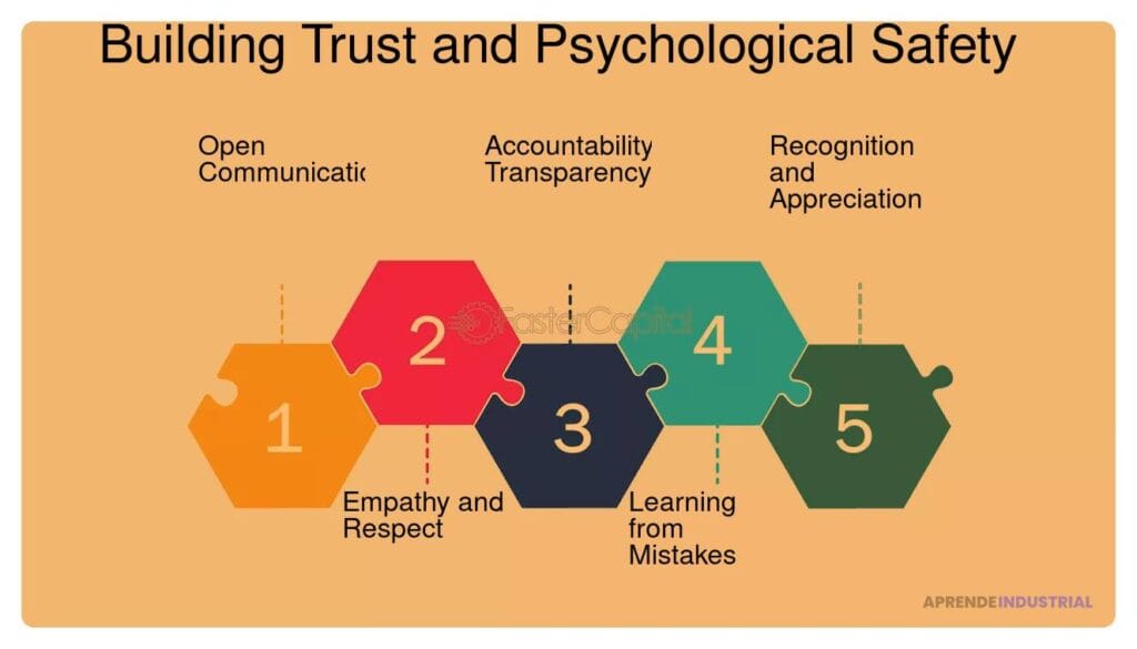 Cómo abordar la cultura de seguridad psicológica