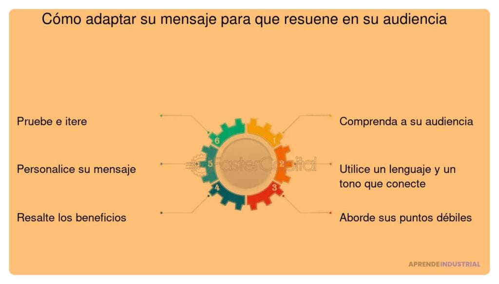 Cómo adaptar mensajes en diversos contextos inversores 1 Cómo adaptar mensajes en diversos contextos inversores