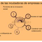 Cómo afectan las incubadoras al ecosistema startup