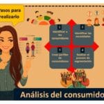 Cómo analizar el comportamiento del consumidor